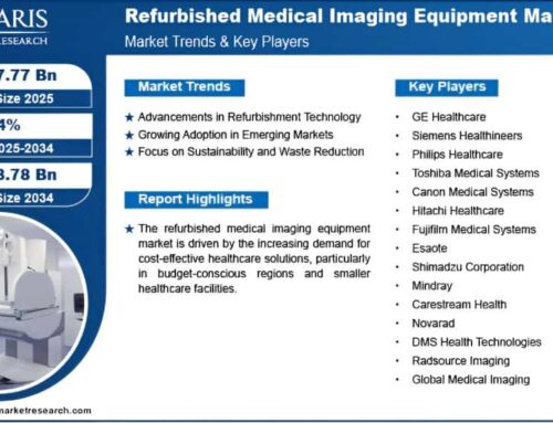 2026 Market Outlook: Strong Growth Ahead for Refurbished and Used Ultrasound Equipment